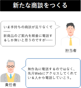 新たな商談をつくる