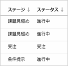 商談状況の可視化