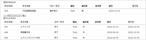 活動履歴の表示