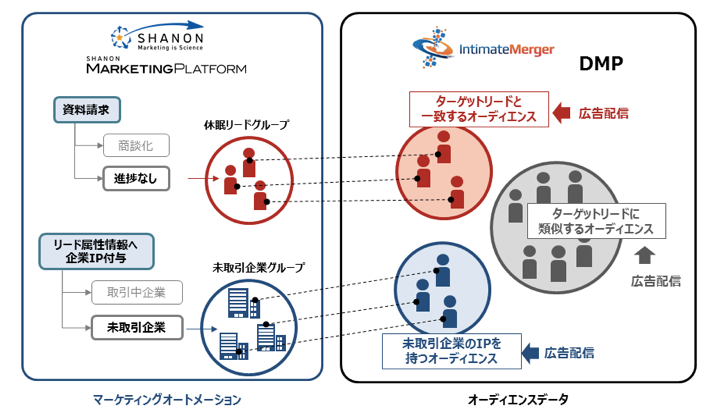 IntimateMergerコネクタ