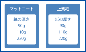 用紙の種類