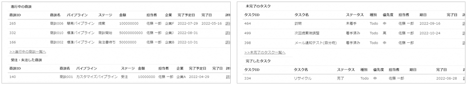 担当者単位の商談・タスク表示