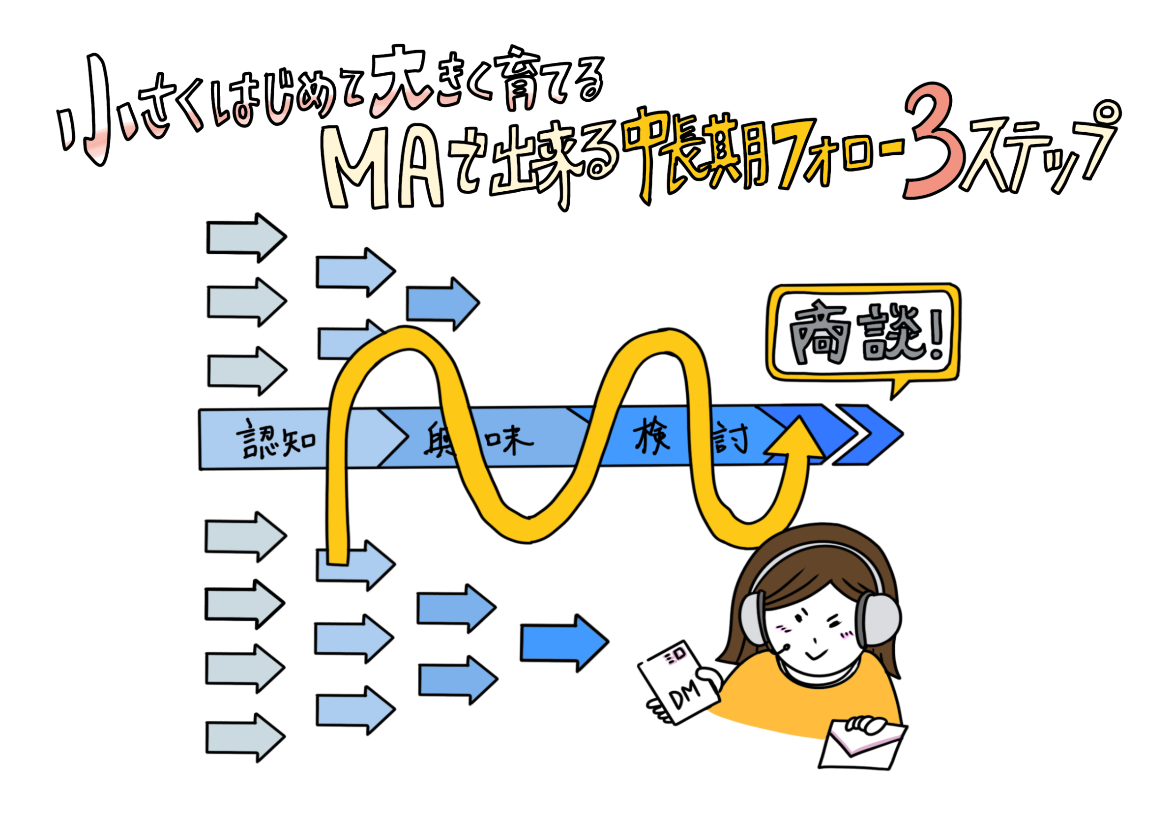 小さくはじめて大きく育てる！MAで出来る中長期フォロー3ステップ