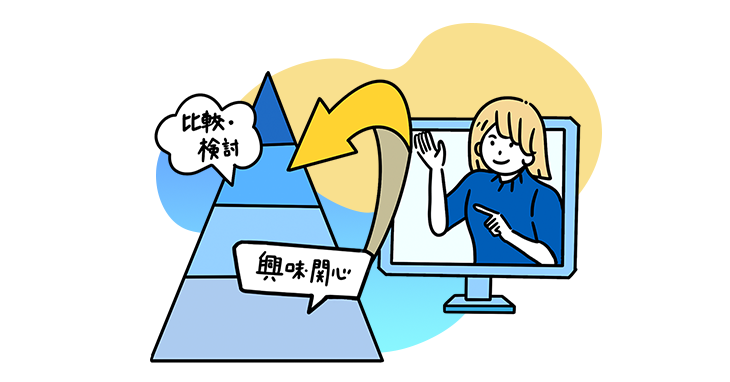 製品紹介ウェビナーまで引き上げる「引き上げウェビナー」、1年間企画・改善して学んだことをご紹介します。 製品紹介ウェビナーまで引き上げる「引き上げウェビナー」、1年間企画・改善して学んだことをご紹介します。