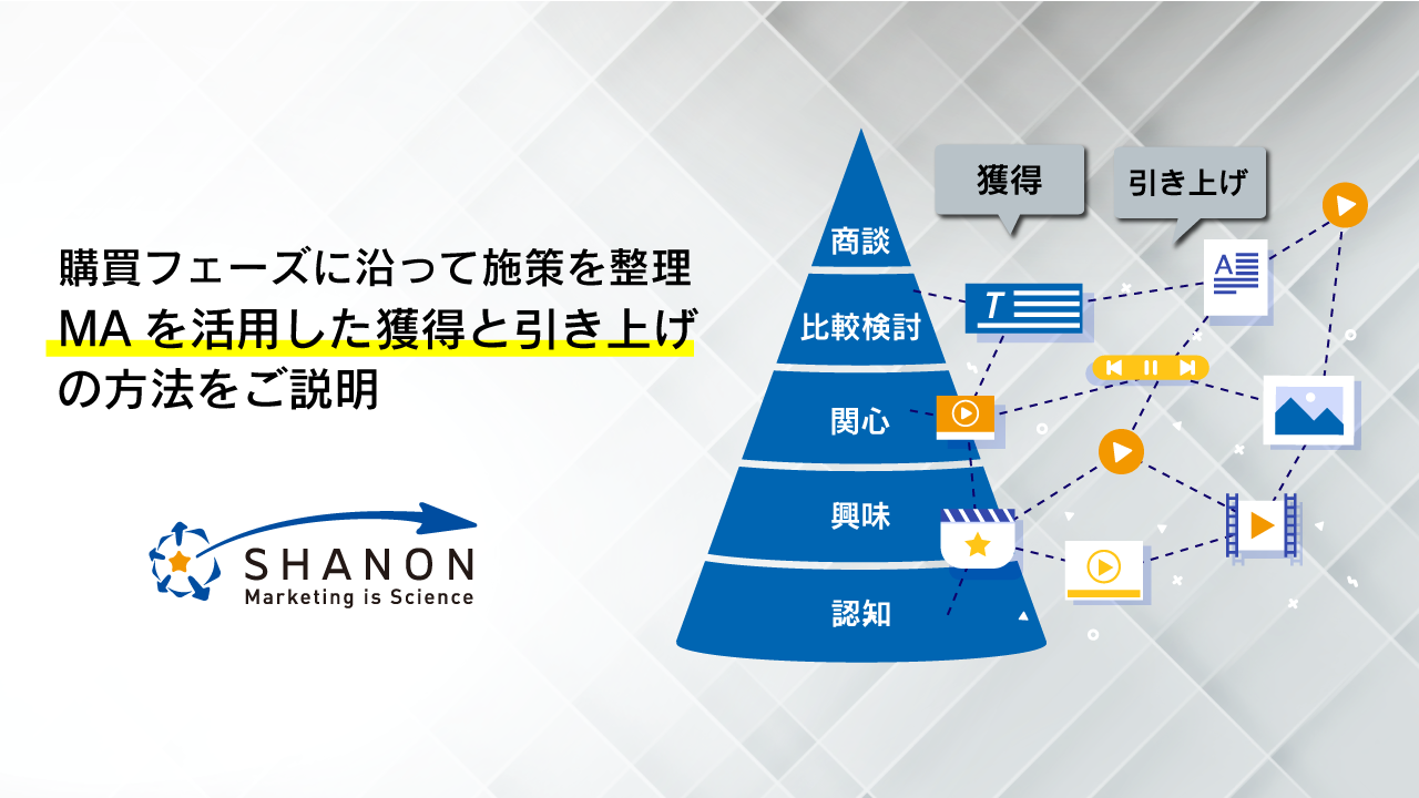 購買フェーズに沿って施策を整理、MAを活用した獲得と引き上げの施策をご説明 購買フェーズに沿って施策を整理、MAを活用した獲得と引き上げの施策をご説明
