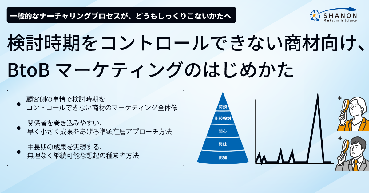 検討時期をコントロールできない商材向け、BtoBマーケティングのはじめかた 検討時期をコントロールできない商材向け、BtoBマーケティングのはじめかた