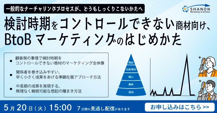 検討時期をコントロールできない商材向け、BtoBマーケティングのはじめかた